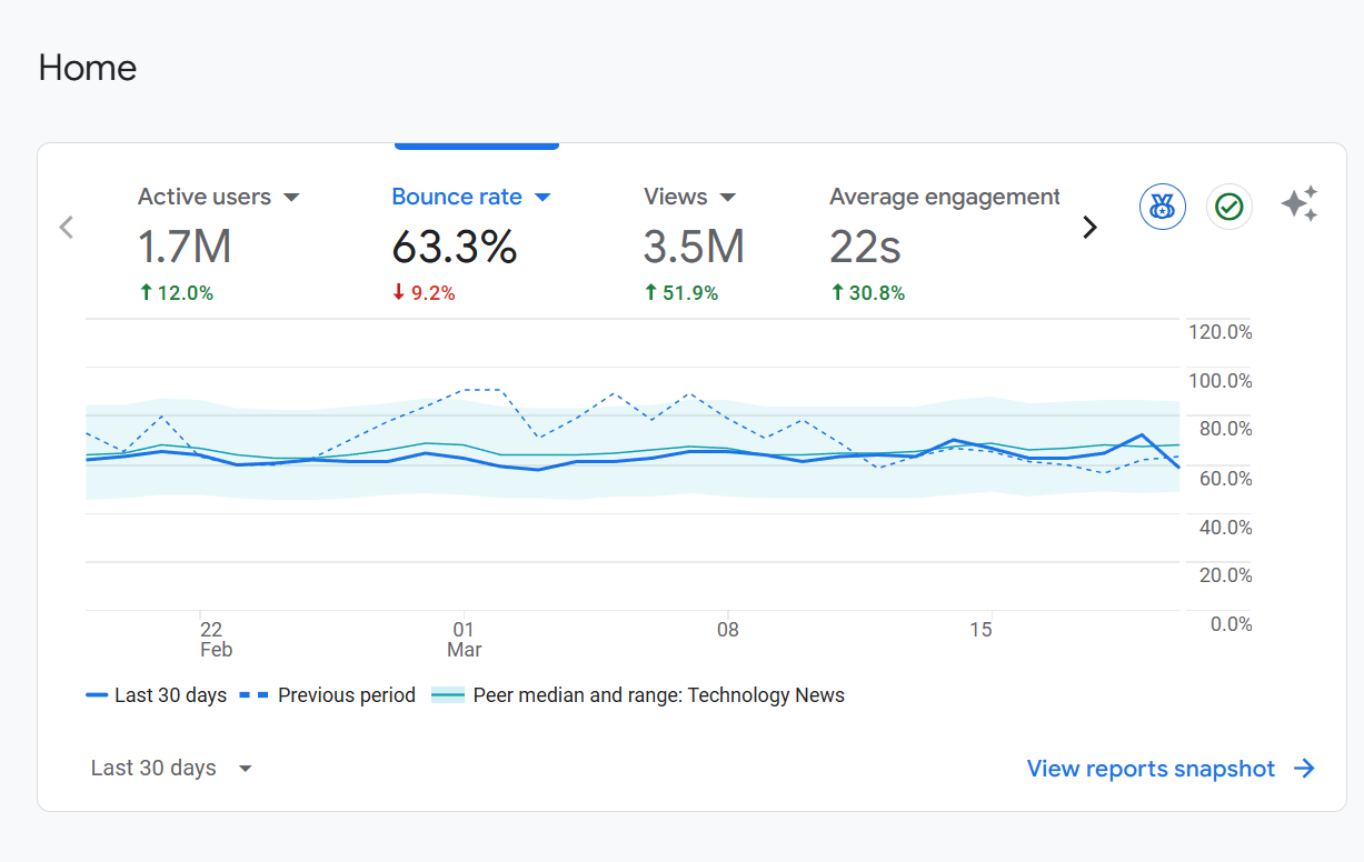 Google Analytics Proof of Delivery
